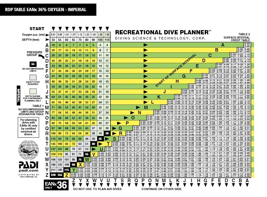 PADI RDP Open water dive table and Nitrox 32 and Nitrox 36 Table - Bali ...