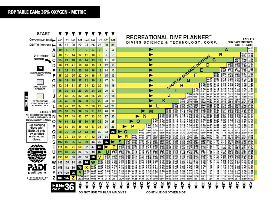 PADI RDP Open water dive table and Nitrox 32 and Nitrox 36 Table - Bali ...