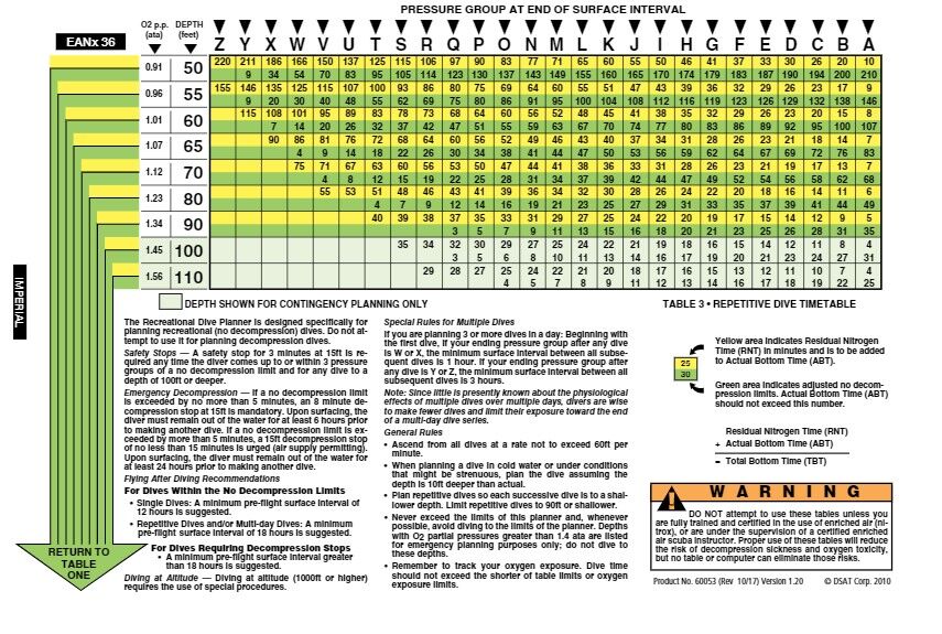 PADI RDP Open water dive table and Nitrox 32 and Nitrox 36 Table - Bali ...