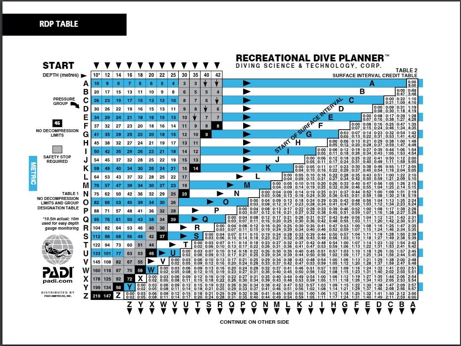 PADI RDP Open water dive table and Nitrox 32 and Nitrox 36 Table - Bali ...